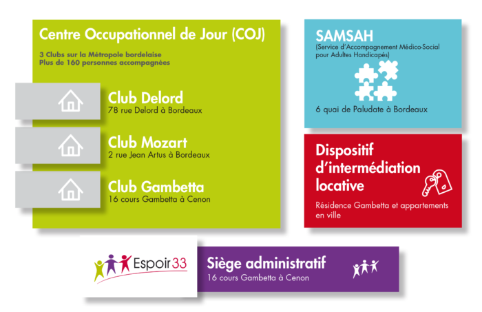 Centre De Santé Sexuelle De Grenoble-gambetta Photos